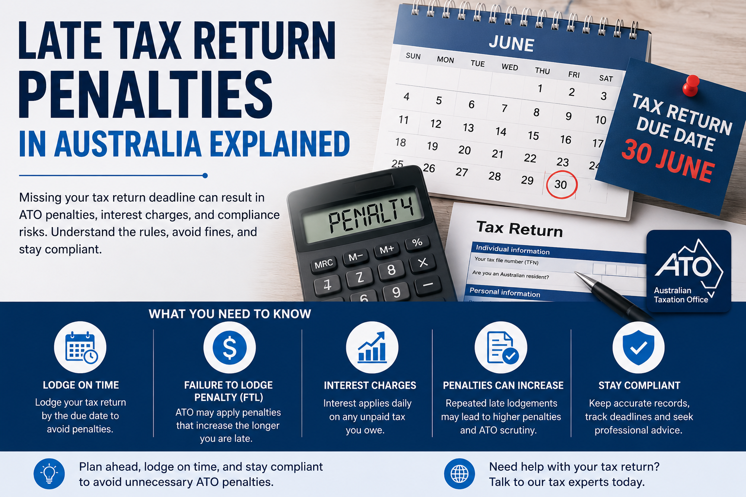 ATO Late Tax Return Penalties Australia